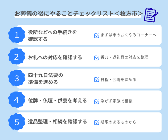枚方市で葬儀後にすることを5つのステップで示すチェックリスト。役所の手続き、お礼への対応、四十九日法要の準備、位牌・仏壇・供養、遺品整理・相続の順に、それぞれ具体的な補足とあわせて示す図
